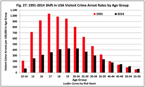 An Updated Lead Crime Roundup For 2018 Mother Jones