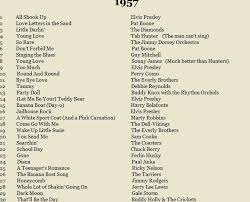 Pin By Joan Gardner On Music That Caught My Ear Songs Nostalgia 50s Music