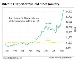 Gold Vs Bitcoin 2017 Cryptocurrency Vastly Outperforms Pms