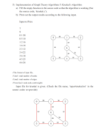 Solved Kruskal S Algorithm For Minimum Spanning Tree Chegg Com