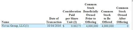 Deep Dive Into Cannabis Stock Sunset Island Group Reveals