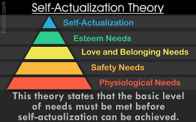 Physiological, safety, love/belonging, and esteem, in that order). Exclusively Brief Explanation About The Self Actualization Theory Psychologenie
