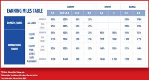 Turkish Airlines Miles Smiles Changes June 1 2014