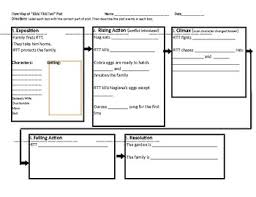 Rikki Tikki Tavi Plot Flow Map By Megan Zimmerman Tpt