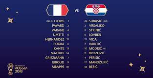 Uruguay dominierte die anfangsphase des. Wm Finale 2018 Fussball Endspiel 2018 Frankreich Gegen Kroatien