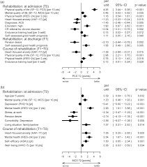 Um gewebeglukosewerte mit s health zu teilen: Plos One Patient Reported Outcomes Predict Return To Work And Health Related Quality Of Life Six Months After Cardiac Rehabilitation Results From A German Multi Centre Registry Outcare