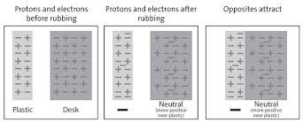 Protons Neutrons And Electrons Chapter 4 The Periodic