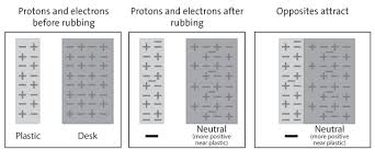Protons Neutrons And Electrons Chapter 4 The Periodic
