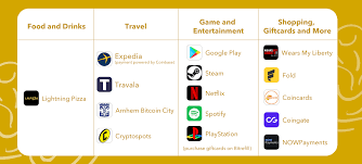 We have already written many reviews of wallets for storing. What Can You Buy With Bitcoin By Dapp Com