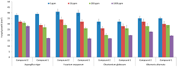 Image result for Acridocarpus chloropterus