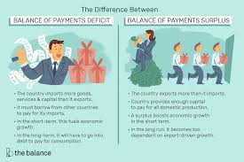 The objective of ias 32 is to enhance users' understanding of the significance of financial instruments to an entity's position, performance and cash flows. Balance Of Payments Definition Components Deficit