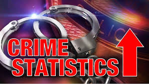 2015 Riverside County Crime Statistics Released Riverside County Crime Riverside