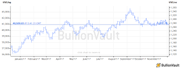 gold price slips near significant support as world warns