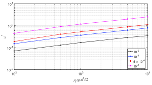 Tank cars built to this specification must be circular in cross section, with elliptical, formed heads set convex outward. Mathematics Free Full Text Analytical Solution Of Sloshing In A Cylindrical Tank With An Elastic Cover Html