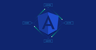 Image result for AngularJs
