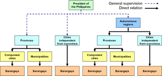 government of the philippines wikipedia