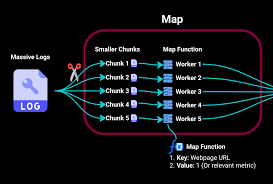 Image result for Map reduce data flow with a single reduce task