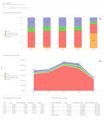 5 Metrics Fundraisers Need To Know To Retain Their Donors