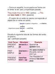 La voz pasiva con ser. Voz Pasiva Pdf Syntactic Relationships Morphology