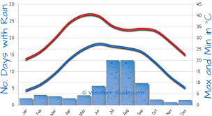 delhi weather averages