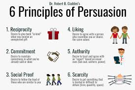 Why Do People Say “Yes”? The Psychology of Persuasion