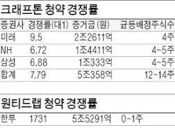 크래프톤 공모주 청약방법 2021 마지막 중복청약 1. Jf3zghxuib5dnm