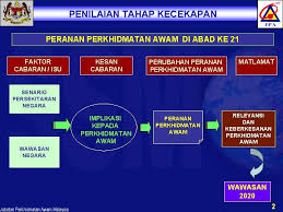 Maybe you would like to learn more about one of these? Penilaian Tahap Kecekapan Membudayakan Kecemerlangan Dalam Perkhidmatan Awam