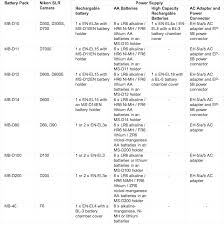 Nikon Battery Pack Compatibility Nikon Rumors