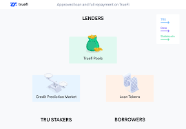 Aave, a defi money market that allows users to earn interest on. Introducing Truefi The Defi Protocol For Uncollateralized Lending Trusttoken Truefi