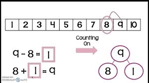 Toggle topic b topic b. Count On Using Number Path Worksheets Solutions Videos Lesson Plans