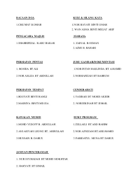 Peristiwa israk dan mikraj smk penghulu saat via smkpenghulusaad.wordpress.com. Contoh Soalan Israk Mikraj Resepi Book H
