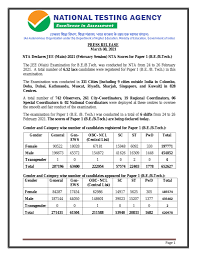 Jee mains and neet ug are two of the most common competitive exams for the class 12 students to appear after board exams. Dr Ramesh Pokhriyal Nishank On Twitter Dear Students Jee Main February Session 2021 Results Are Out Dg Nta For More Details See Below