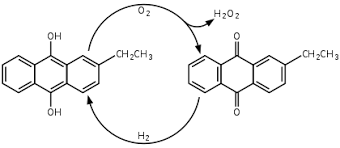 Hydrogen Peroxide Wikipedia