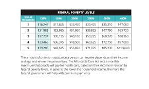 Prototypical Covered California Income Chart Covered