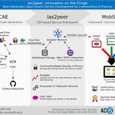 Do you want to be notified by mail when new codes are added? Pdf Advanced Community Information Systems Acis Annual Report 2016