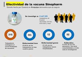 Destacada, sinopharm, sinovac, vacuna contra el. Tpxn72 Wqv5tdm