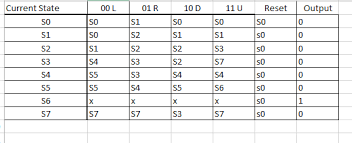 Solved Use A Prime Implicant Chart To Reduce The State Tr