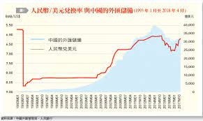 查看实时美元/人民币图表以跟踪最新的价格变化。 交易思路，预测和市场新闻也可供您使用。 usdcny 人民币的底部到了吗？ sar开始出现反复 上周的周四周五两个交易日蜡烛形成看涨吞没，个人认为这里应该是可以开始介入! è¨±å˜‰æ£Ÿè§€é»ž äººè¡Œå¹²é ä¸‹çš„äººæ°'å¹£åŒ¯çŽ‡ é¢¨å‚³åª'