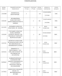 Οι τυχεροί αριθμοί και τα αποτελέσματα διαλογής. Tzoker Poy Paixthke To Xryso Deltio Twn 9 2 Ekat