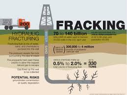 Copy Of Pros And Cons Of Fracking Lessons Tes Teach