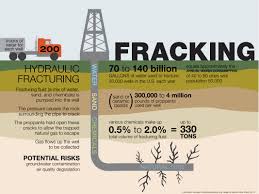 Hsi Stem 2015 Summer Institute Geology Fracking Resources