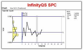 Coefficient Of Variation Cv Control Chart Infinityqs