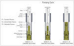 How a Sucker Rod Pump (Oil Well Pump) Works