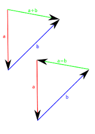 Physics Study Guide/Vectors And Scalars - Wikibooks, Open Books For An Open  World