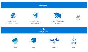 Tufts health plan senior care options. Azure Postgresql Databases Open Source Database Microsoft Azure