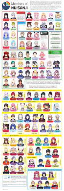 Infographic] The Nijisanji JP Members Guide (August 2022) : rNijisanji