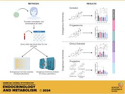 Image result for Second Generation Progestin