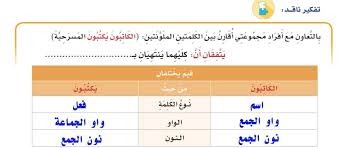 بالتعاون مع افراد مجموعتي اقارن بين الكلمتين الملونتين الكاتبون يكتبون المسرحية الموقع المثالي
