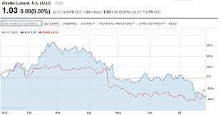 why this network technology company is a buy riverbed