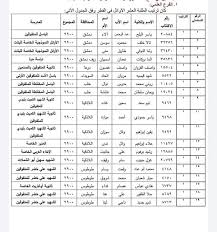 هناك بعض الشهادات تصدر من عدة دول ومرفق بوثيقة واحدة شهادة الثانوية العامة وكشف الدرجات لا مانع من هذا. Ù†ØªØ§Ø¦Ø¬ Ø§Ù„Ø¨ÙƒØ§Ù„ÙˆØ±ÙŠØ§ Ø­Ø³Ø¨ Ø§Ù„Ø§Ø³Ù… ÙˆØ§Ù„ÙƒÙ†ÙŠØ© 2021 Ù…ÙˆÙ‚Ø¹ ÙˆØ²Ø§Ø±Ø© Ø§Ù„ØªØ±Ø¨ÙŠØ© Ø§Ù„Ø³ÙˆØ±ÙŠØ© Ù„Ù„Ù†ØªØ§Ø¦Ø¬ Ø§Ù„Ø§Ù…ØªØ­Ø§Ù†ÙŠØ© Ø«Ù‚ÙÙ†ÙŠ